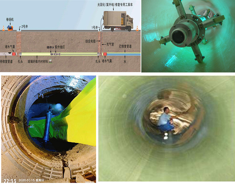 蒙城UV-CIPP内衬修复