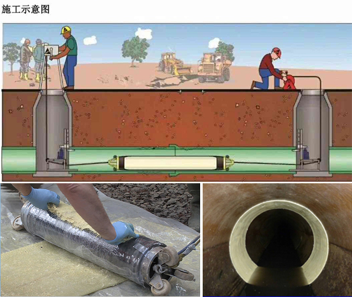 蒙城管道局部点状修复